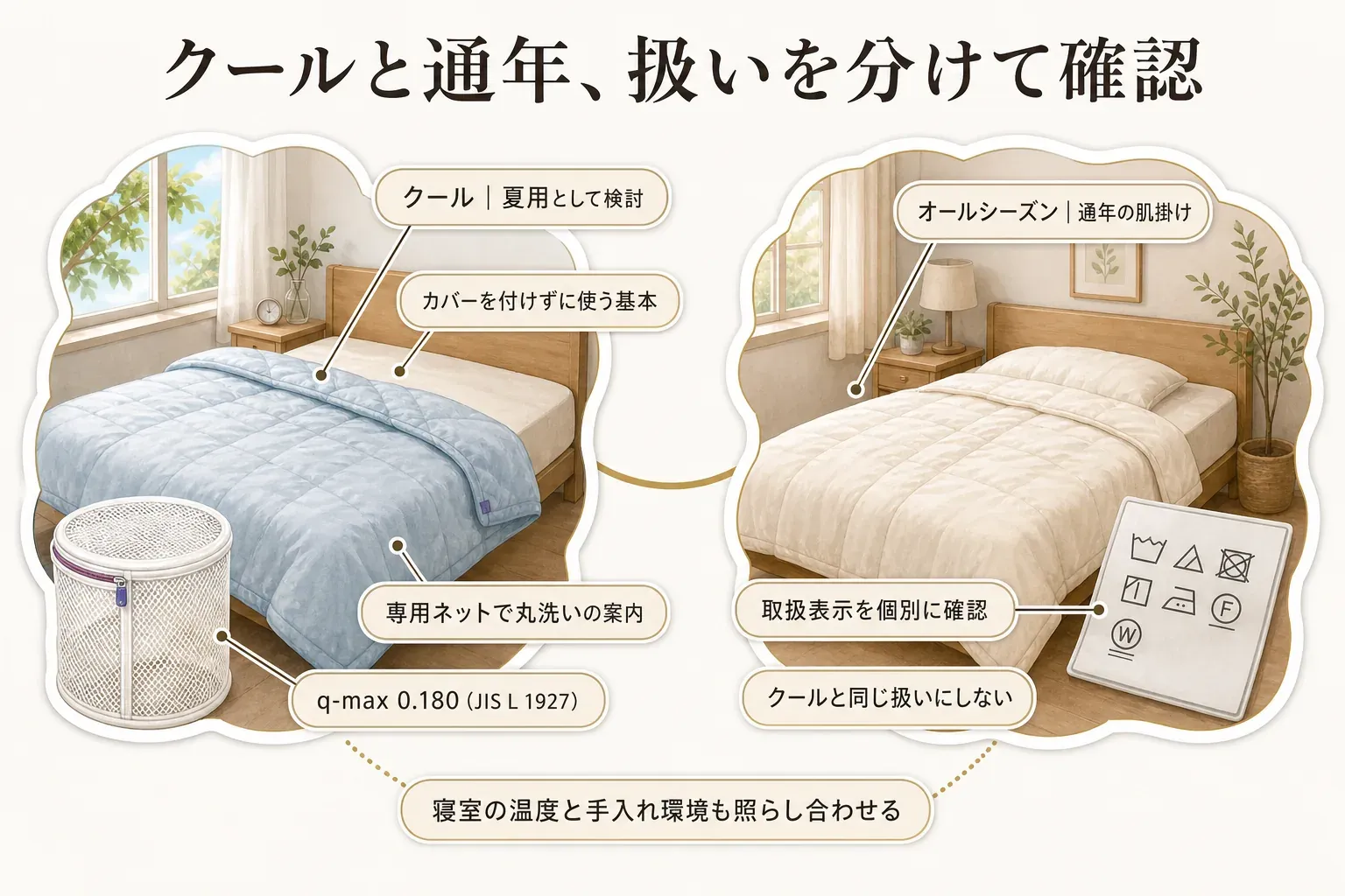 BAKUNE掛け布団クールは夏用としてカバーを付けずに使う基本や専用ネットでの丸洗い、q-max 0.180を確認し、オールシーズンは通年の肌掛けとして取扱表示を個別に確認してクールと同じ扱いにしない、という比較図